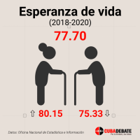 esperanza-vida-cuba-2018-2020-768x769