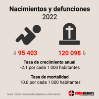 nacimientos-defunciones-cuba-2022-768x769
