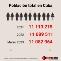 poblacion-total-cuba-2022-2023-768x769